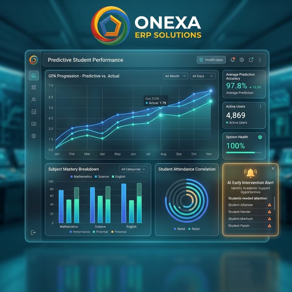Onexa ERP Solutions Analytics Dashboard showing student performance graphs